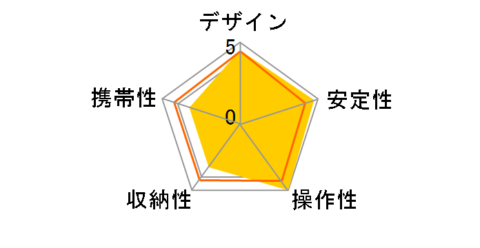 W-2004�̃��[�U�[���r���[