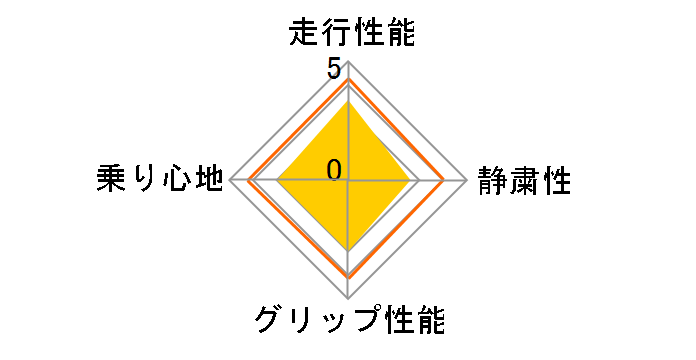 HF201 165/65R14 79T�̃��[�U�[���r���[