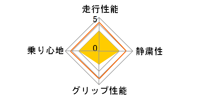 HF201 205/55R16 91V�̃��[�U�[���r���[