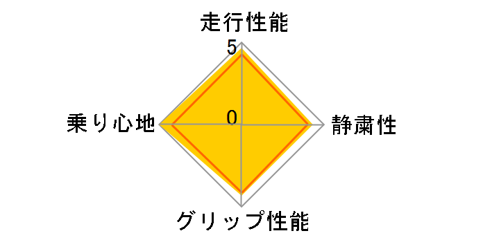 OUTRUN M-2 195/60R15 88H�̃��[�U�[���r���[