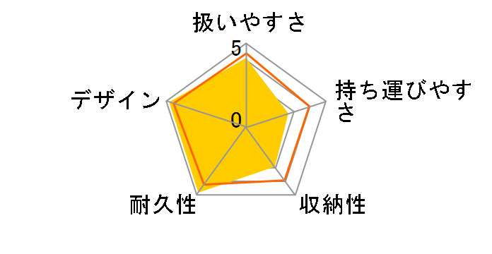 �G�A�o�M�[ �R�R �u���[�L [�W�F�C�h]�̃��[�U�[���r���[