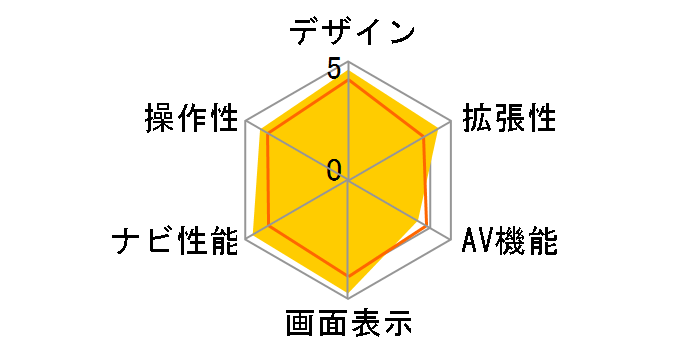 �y�i�r AVIC-MRP660�̃��[�U�[���r���[