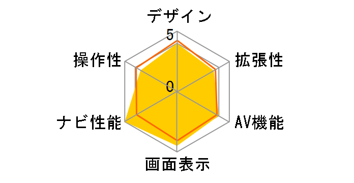 �y�i�r AVIC-RL99�̃��[�U�[���r���[