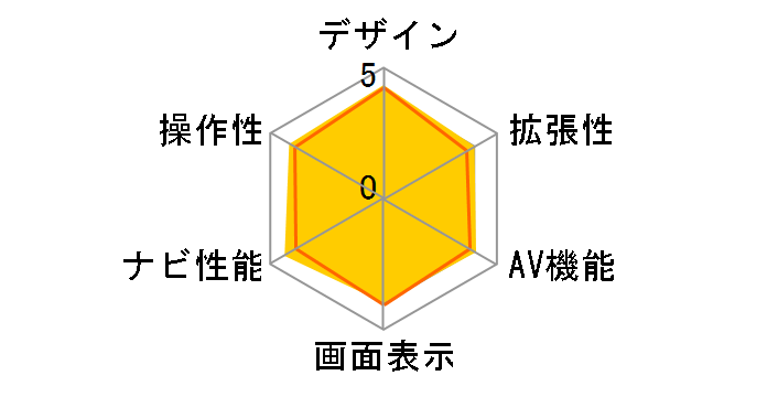 �y�i�r AVIC-RW99�̃��[�U�[���r���[