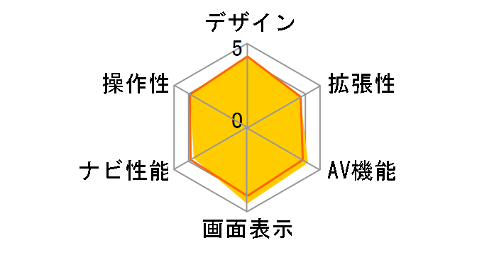 �y�i�r AVIC-RW33�̃��[�U�[���r���[