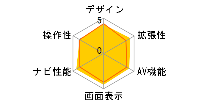 �y�i�r AVIC-RZ99�̃��[�U�[���r���[