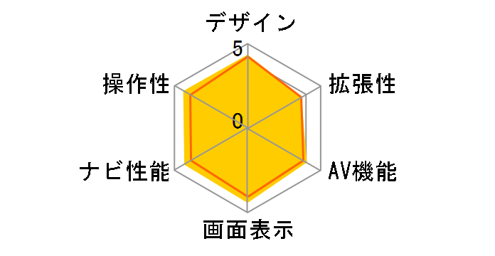 �y�i�r AVIC-RZ33�̃��[�U�[���r���[