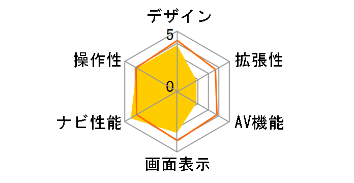 �y�i�r AVIC-RZ22�̃��[�U�[���r���[