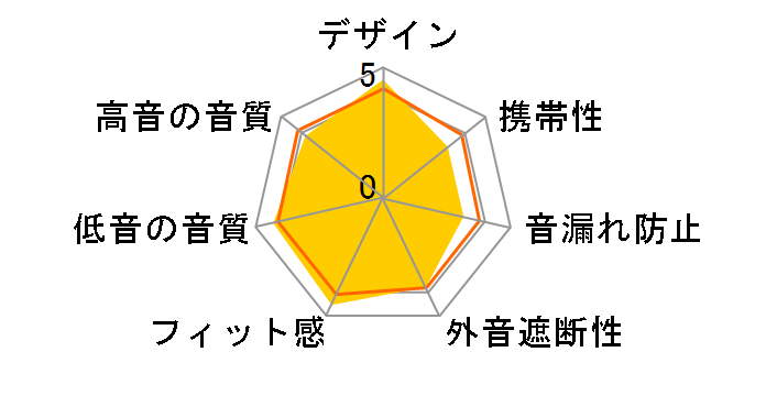 SOLID BASS ATH-WS770 GM [�K�����^���b�N]�̃��[�U�[���r���[