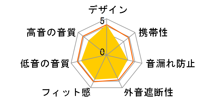 SOLID BASS ATH-WS550 BGD [�u���b�N�S�[���h]�̃��[�U�[���r���[