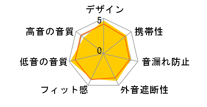 SOLID BASS ATH-CKS990�̃��[�U�[���r���[