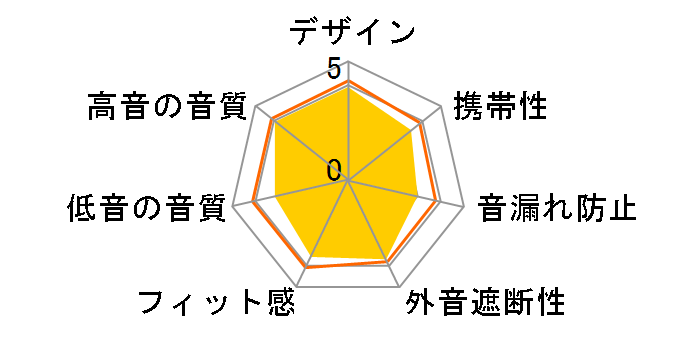 SOLID BASS ATH-CKS550 BL [�u���[]�̃��[�U�[���r���[