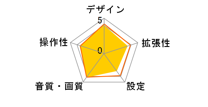 FH-6200DVD�̃��[�U�[���r���[