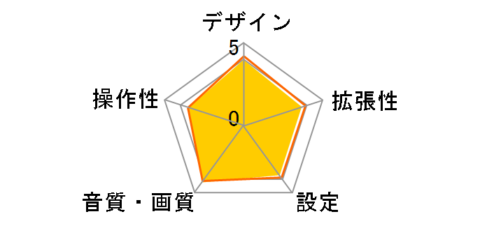 FH-4200�̃��[�U�[���r���[