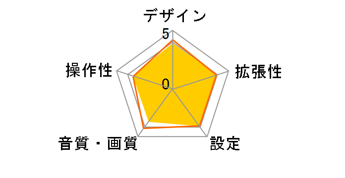 DEH-6200�̃��[�U�[���r���[