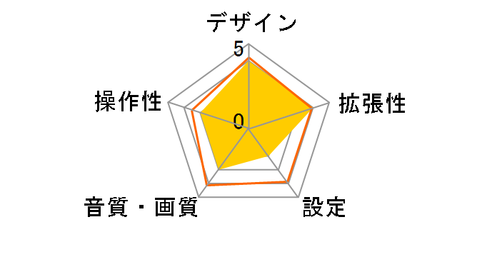 DEH-5200�̃��[�U�[���r���[