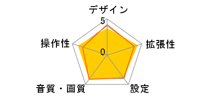 MVH-3200�̃��[�U�[���r���[