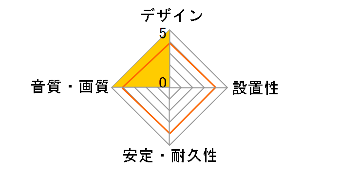 Signature Audio 40 [0.6m]�̃��[�U�[���r���[