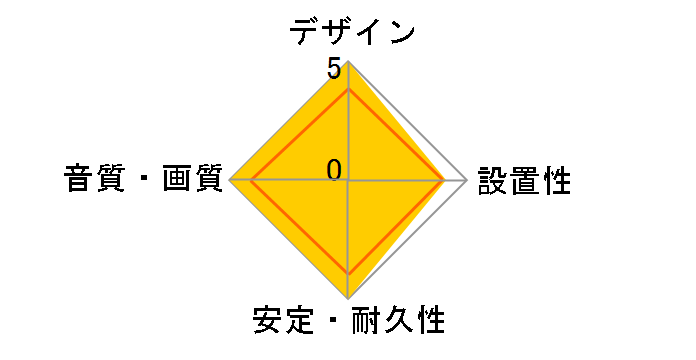Signature Audio 40 [1m]�̃��[�U�[���r���[