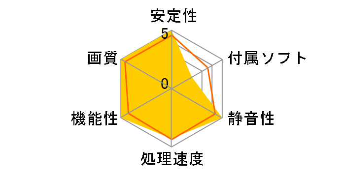 GTX 960 GAMING 2G FFTZ [PCIExp 2GB]�̃��[�U�[���r���[