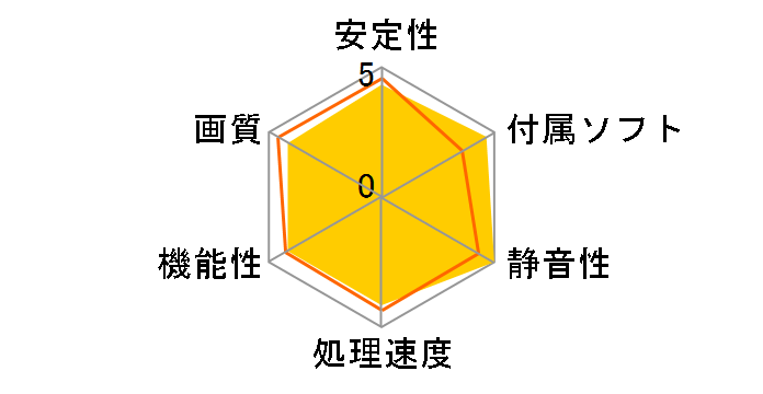 GTX 960 GAMING 4G FFTZ [PCIExp 4GB]�̃��[�U�[���r���[