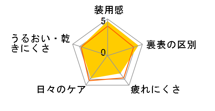 WAVE 2�E�B�[�N UV [6������]�̃��[�U�[���r���[