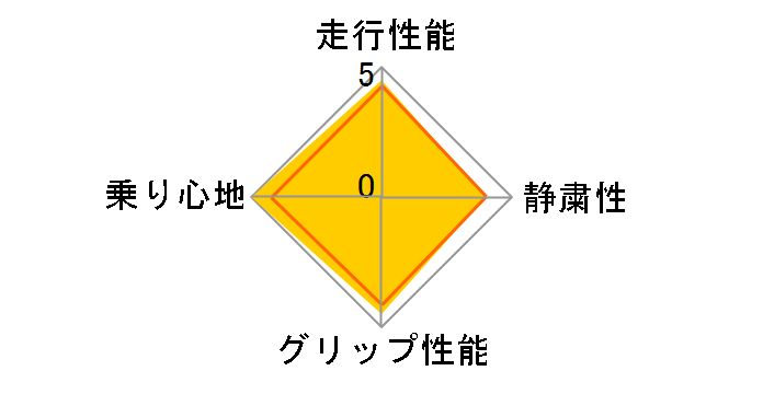 OUTRUN M-3 195/55R16 87H�̃��[�U�[���r���[