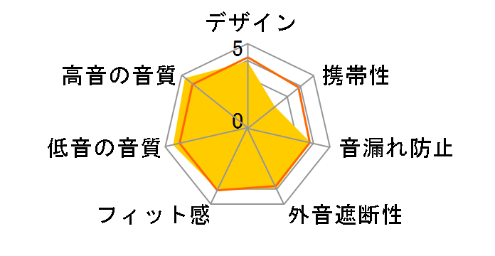 ART MONITOR ATH-A2000Z�̃��[�U�[���r���[