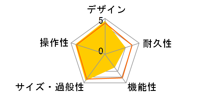 Frontman 10G�̃��[�U�[���r���[