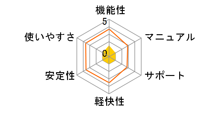 �t�@�C�i���p�\�R�����z�� Win10���ʔ� LAN�N���X�P�[�u���t�̃��[�U�[���r���[