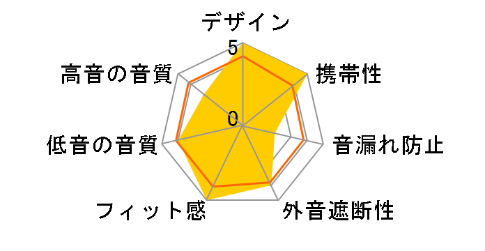 PRIVATES [CRIMSON]�̃��[�U�[���r���[