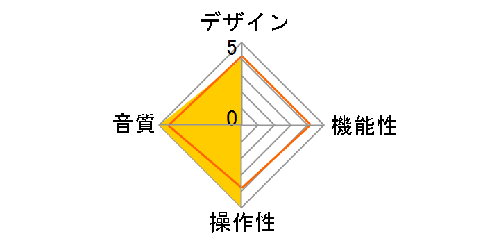 MAJIK DSM/2�̃��[�U�[���r���[