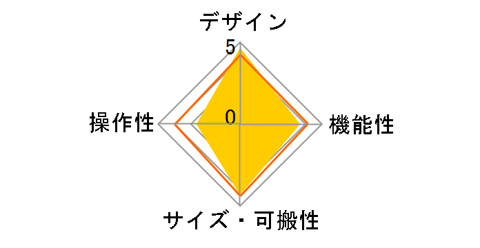 PitchCrow-G AW-4G-WH [�z���C�g]�̃��[�U�[���r���[