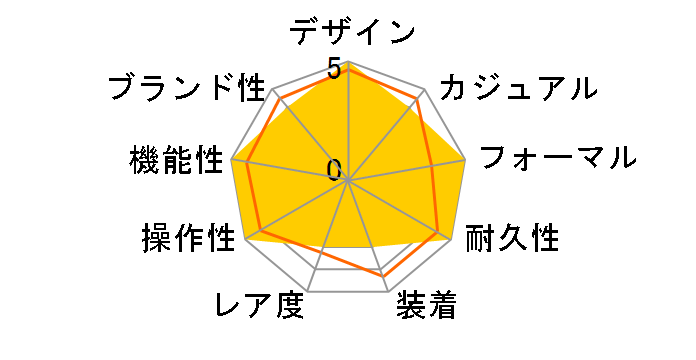 �X�g�[�N�}�� �X�g�[���`�F�C�T�[ �v�� CM3090C-S1J-BK�̃��[�U�[���r���[