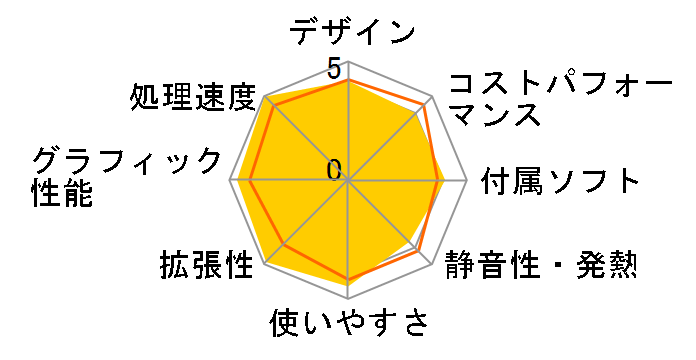 MDV ADVANCE MDV-GZ7700B-SH2 Core i7/GTX960/240GB SSD+HDD ���ڃ��f���̃��[�U�[���r���[