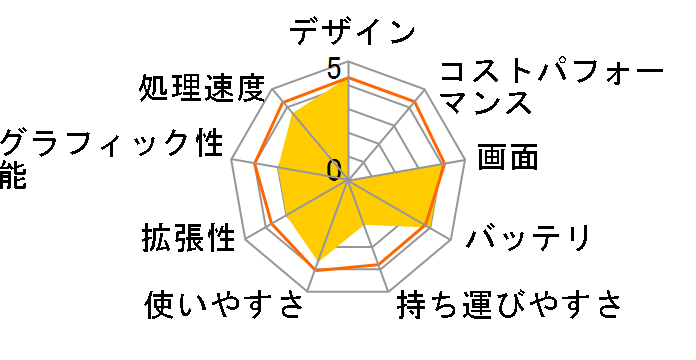 F554LA F554LA-XX1567T�̃��[�U�[���r���[