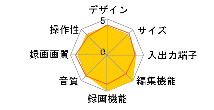 AQUOS�u���[���C BD-T3800�̃��[�U�[���r���[