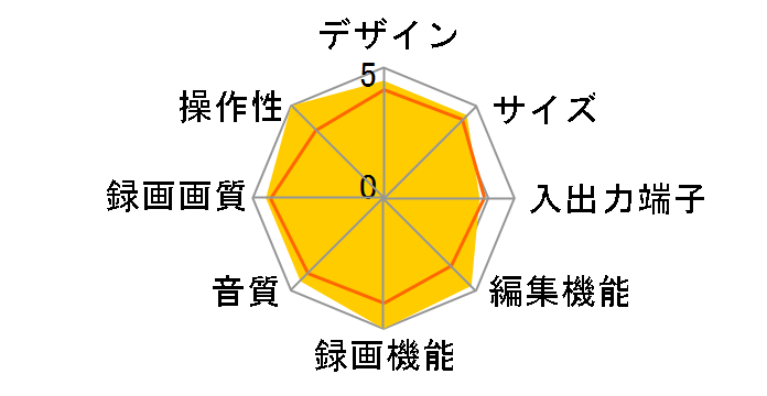 AQUOS�u���[���C BD-T2800�̃��[�U�[���r���[