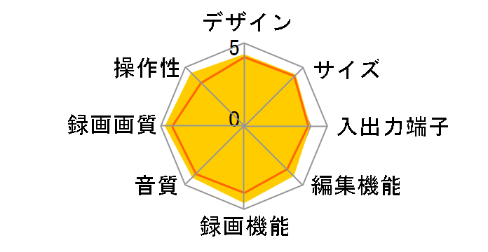 AQUOS�u���[���C BD-T1800�̃��[�U�[���r���[