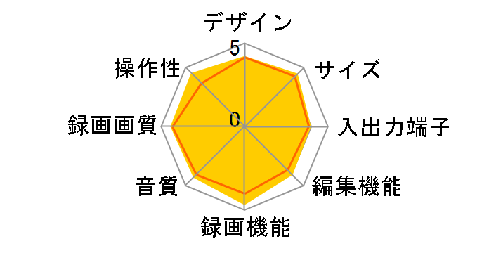 AQUOS�u���[���C BD-W1800W [�z���C�g�n]�̃��[�U�[���r���[