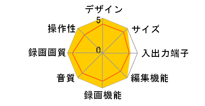 AQUOS�u���[���C BD-S580�̃��[�U�[���r���[