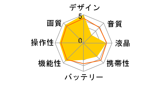 OSMO�̃��[�U�[���r���[