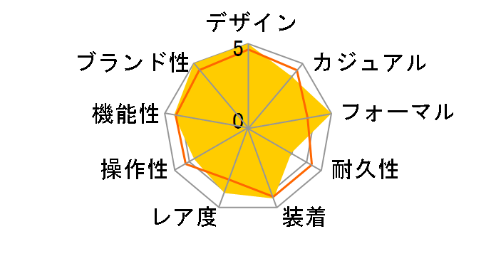 �����Q1 191.032�̃��[�U�[���r���[