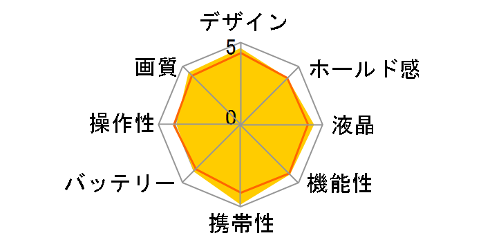 PowerShot G9 X [ubN]̃[U[r[