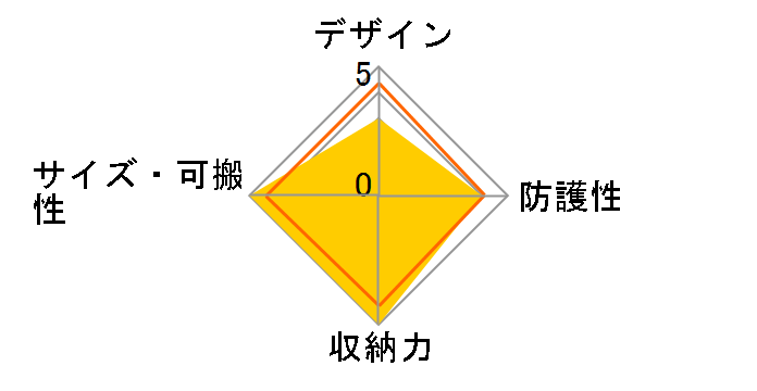 �t�@�X�g�p�b�N BP 250 AW II BK�̃��[�U�[���r���[