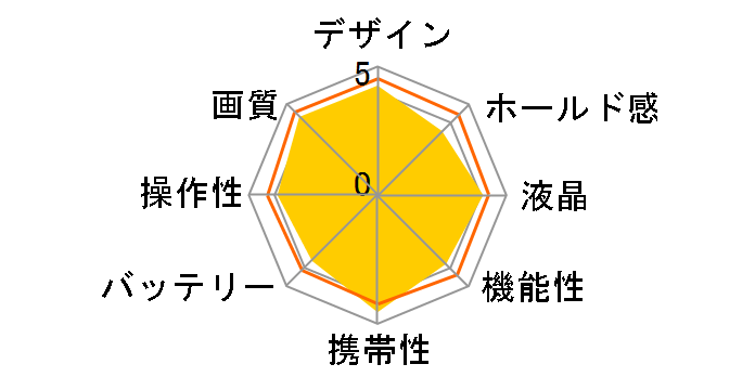 EOS M10 �_�u�������Y�L�b�g [�u���b�N]�̃��[�U�[���r���[