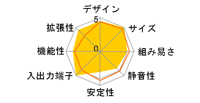 SH170R6 [��]�̃��[�U�[���r���[