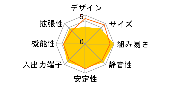 XH170V [��]�̃��[�U�[���r���[