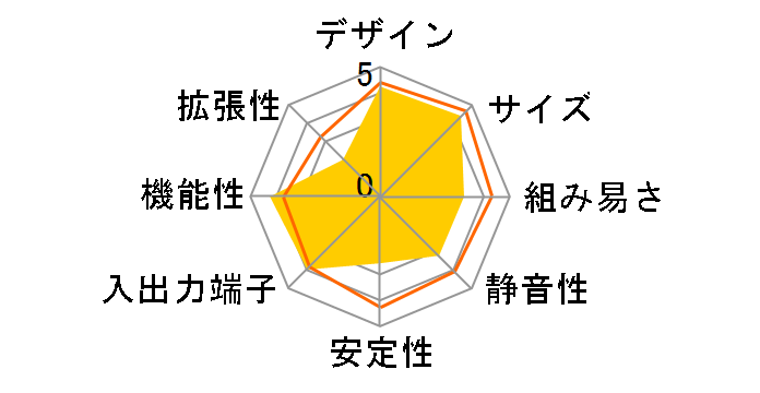 DH170 [��]�̃��[�U�[���r���[