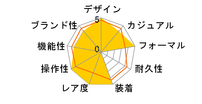 ���[���h �X�e�[�W �R���N�V���� SUN&MOON ORIENT65���N���E���胂�f�� WV0361ET�̃��[�U�[���r���[